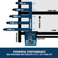 thumbnail image 4 of Bomba de agua Superior Pump 92341, sumidero de hierro fundido de 1/3 HP, 4 of 6
