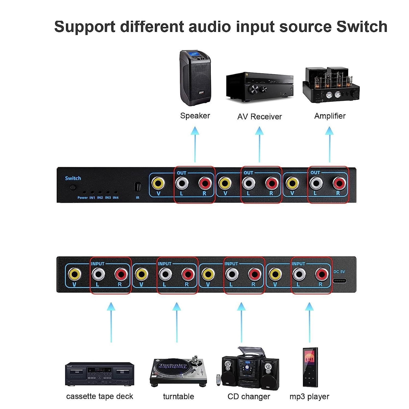 DP KVM USB Switch Switch Between 2 Computers with 1 Set of Keyboard and Mouse, Supports High-Resolution Display USB 3.0