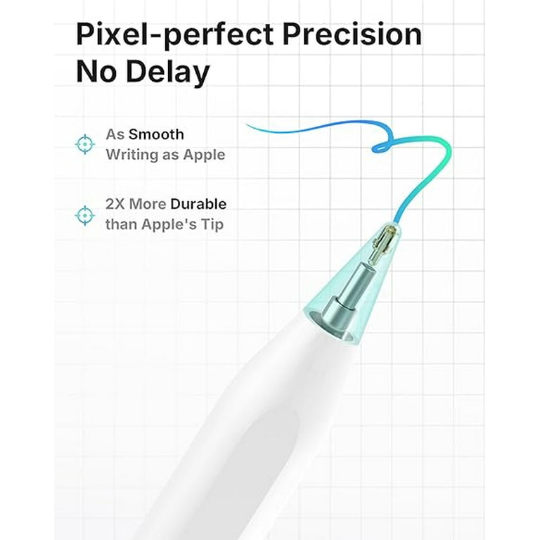 Metapen Pencil Only for iPad mini 7th A17 Pro, (2 Min Fast Charge