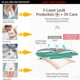 thumbnail image 2 of Sunm Boutique Cotton Period Underwear for Women, Extended Leak Protection Quick Absorbing Menstrual Panties, 5-Pack, 2 of 8