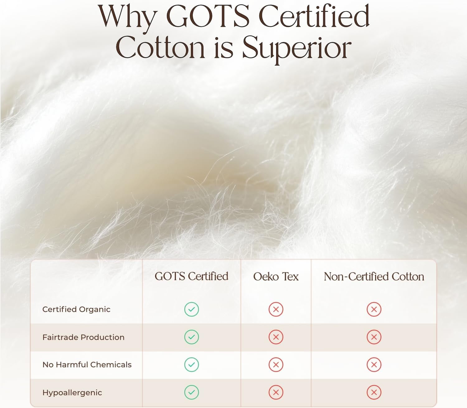 Organic Waterproof Mattress Protector - 100% GOTS & Fairtrade Cotton, Silent & Breathable, Fits up to 17" Deep, Hypoallergenic, Machine Washable