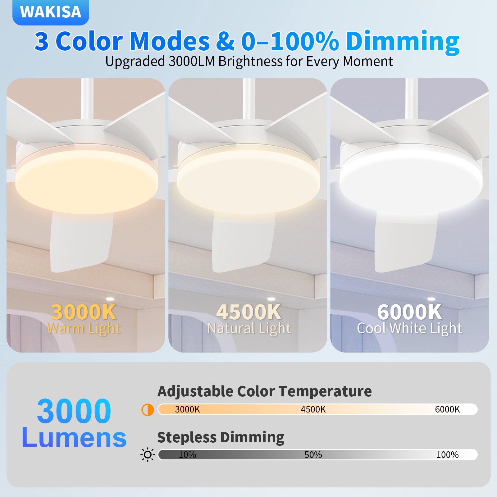 Kaqinu Ceiling Fans with Lights and Remote & App Control,45 inch Modern Ceiling Fans,6 Speeds 3 Colors for Indoor White