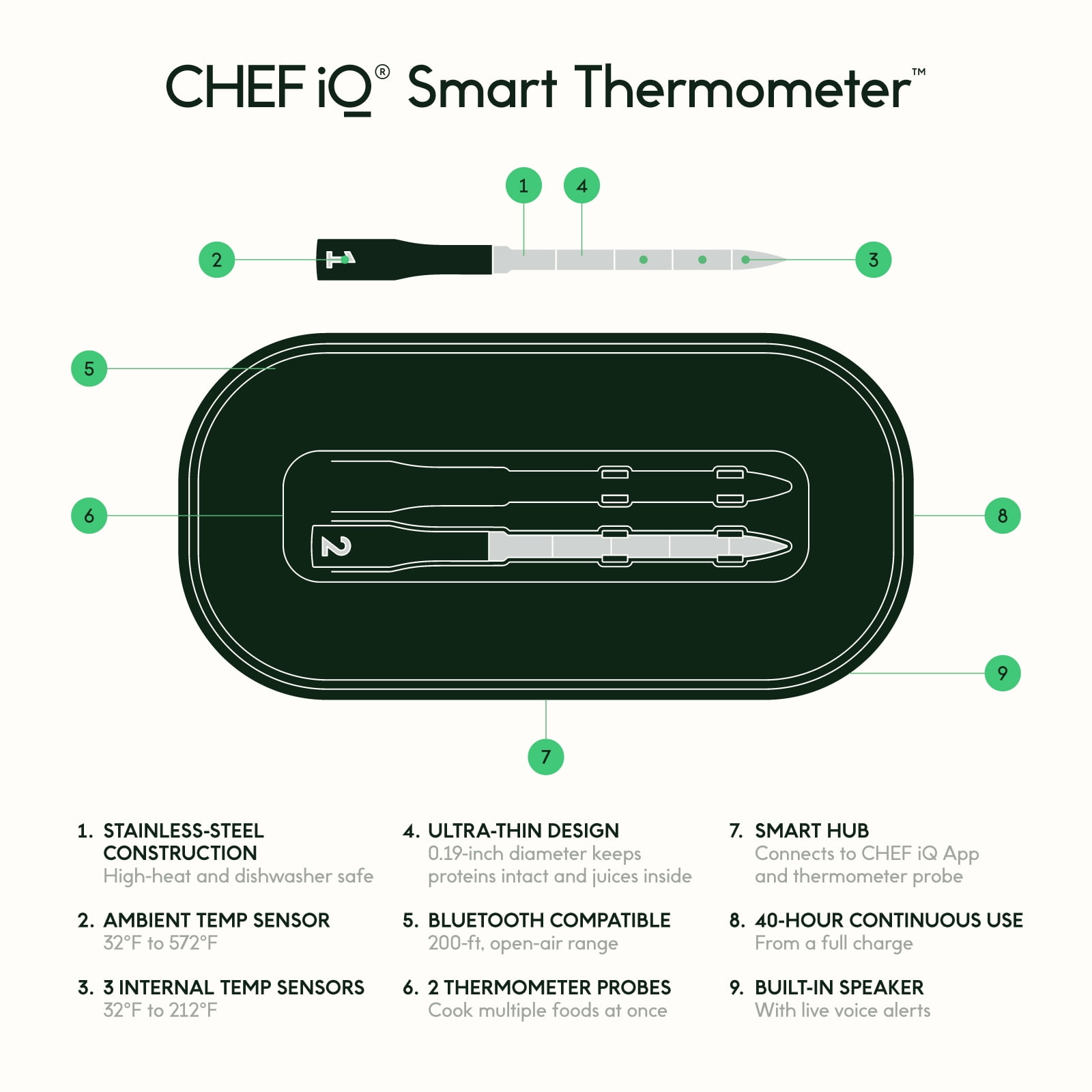 Chef iQ Smart Wireless Meat Thermometer, Unlimited Range, Bluetooth & Wifi,  - 1 Probe Set with Smart Hub 