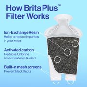 Brita Standard Water Filters for Pitchers and Dispensers - BPA-Free,Lasts Two Months or Gallons, Replaces 1,800 Plastic Water Bottles annually