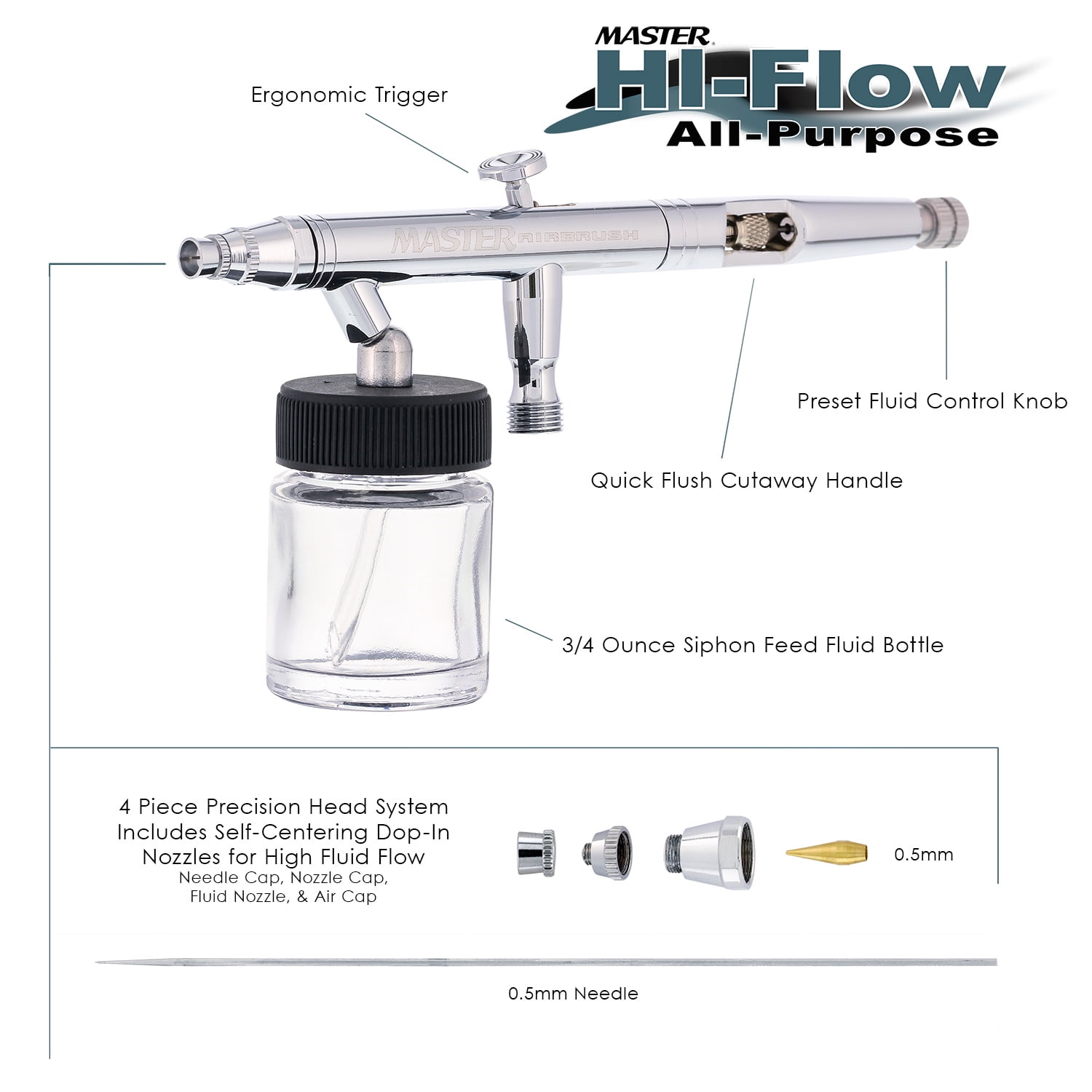 Master Airbrush Multi-Purpose Dual-Action Siphon Feed Airbrush Used for Hobby.