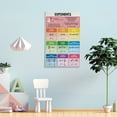 thumbnail image 2 of EXPONENT RULES Poster Educational Visual Aids, Math Rules Decorative Painting Canvas Wall Art Posters for Room Aesthetic, 2 of 6
