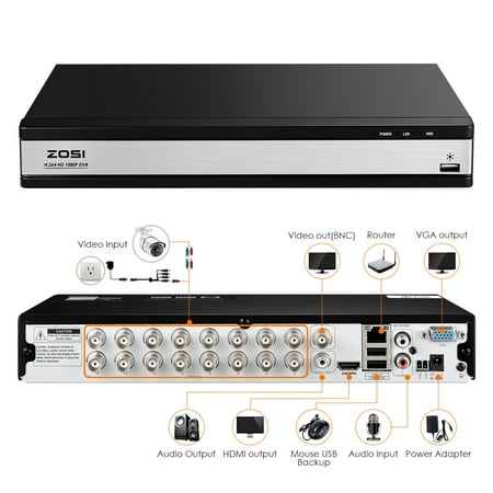 ZOSI 16 Channel 1080p HD Hybrid 4-in-1 DVR Video Recorder No Hard Drive Motion Detection, Smartphone Remote Access