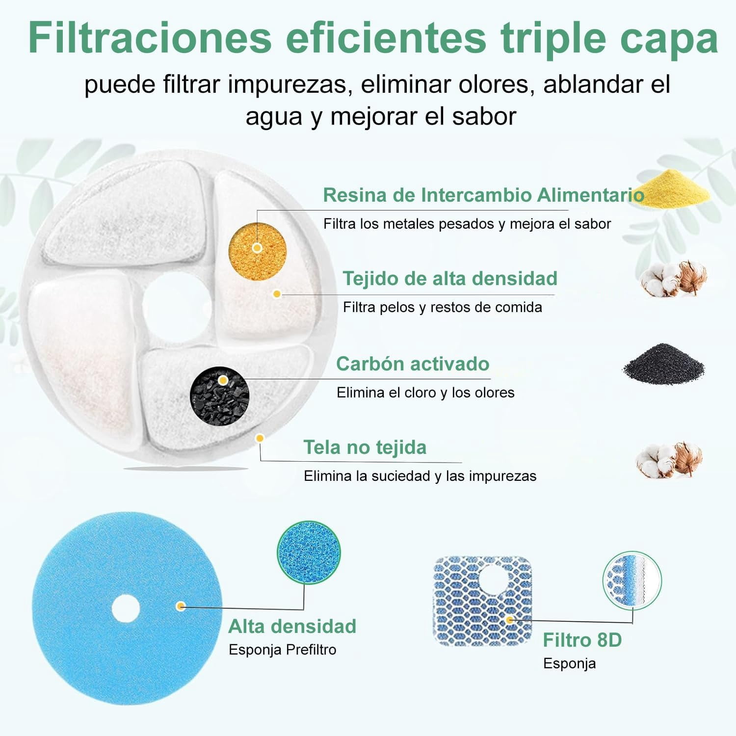 8 PCS Cat Water Fountain Filters, Pet Drinking Fountain Filter Replacement with Resin and Activated Carbon, Filter for Cat and Dog Fountains, Triple Filtration System, BPA Free