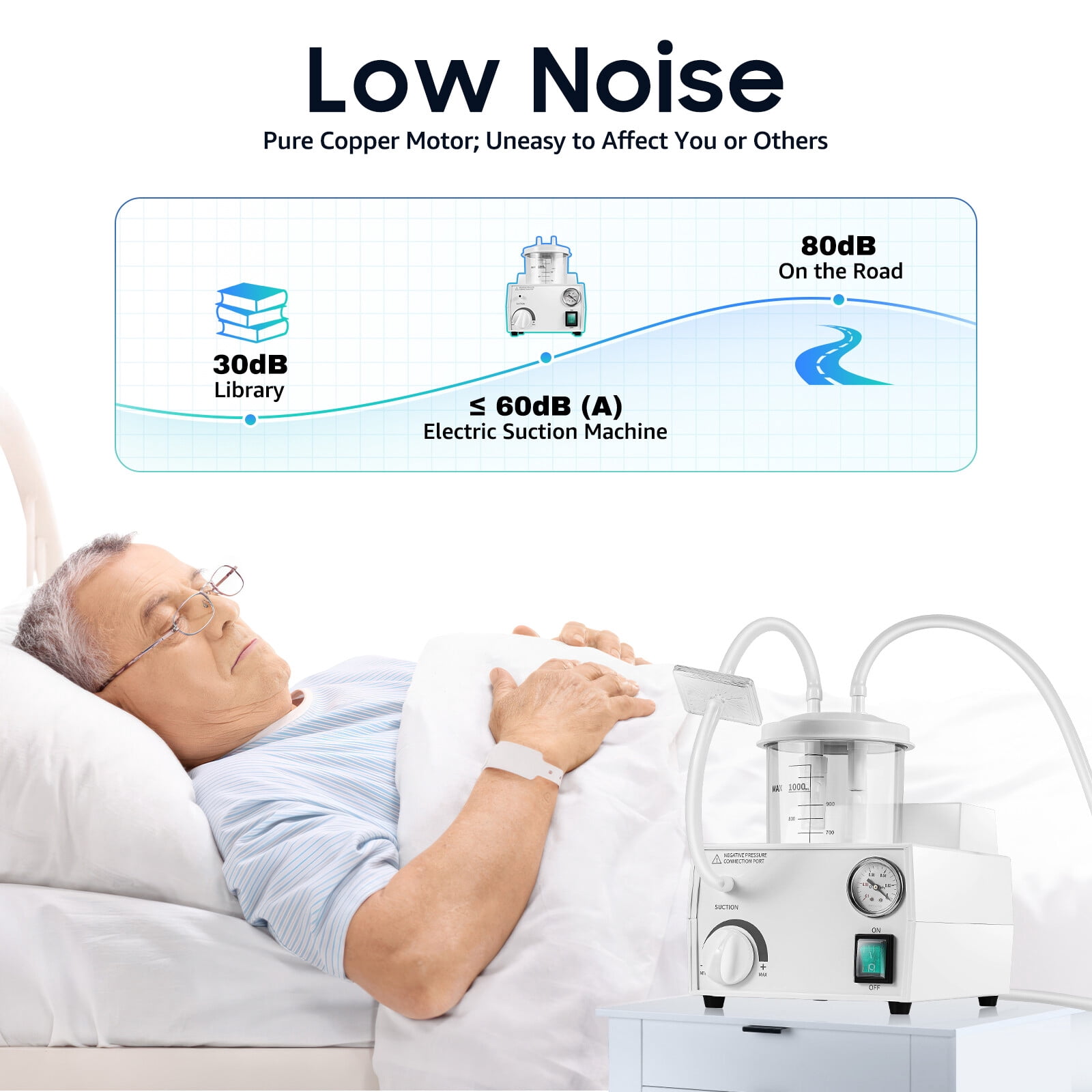 Portable Phlegm Suction Unit 11L/min 0.07MPa, Oil-Free Aspirator Machine 1000ml Removable Bottle for Home Hospital COPD Elderly Care, 110V AC