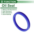 thumbnail image 3 of Anillo de Sello de Aceite Universal Labio UN Sello de Eje Rotativo 80x94x10mm Alta Presión TPU Azul 5 Pcs, 3 of 7
