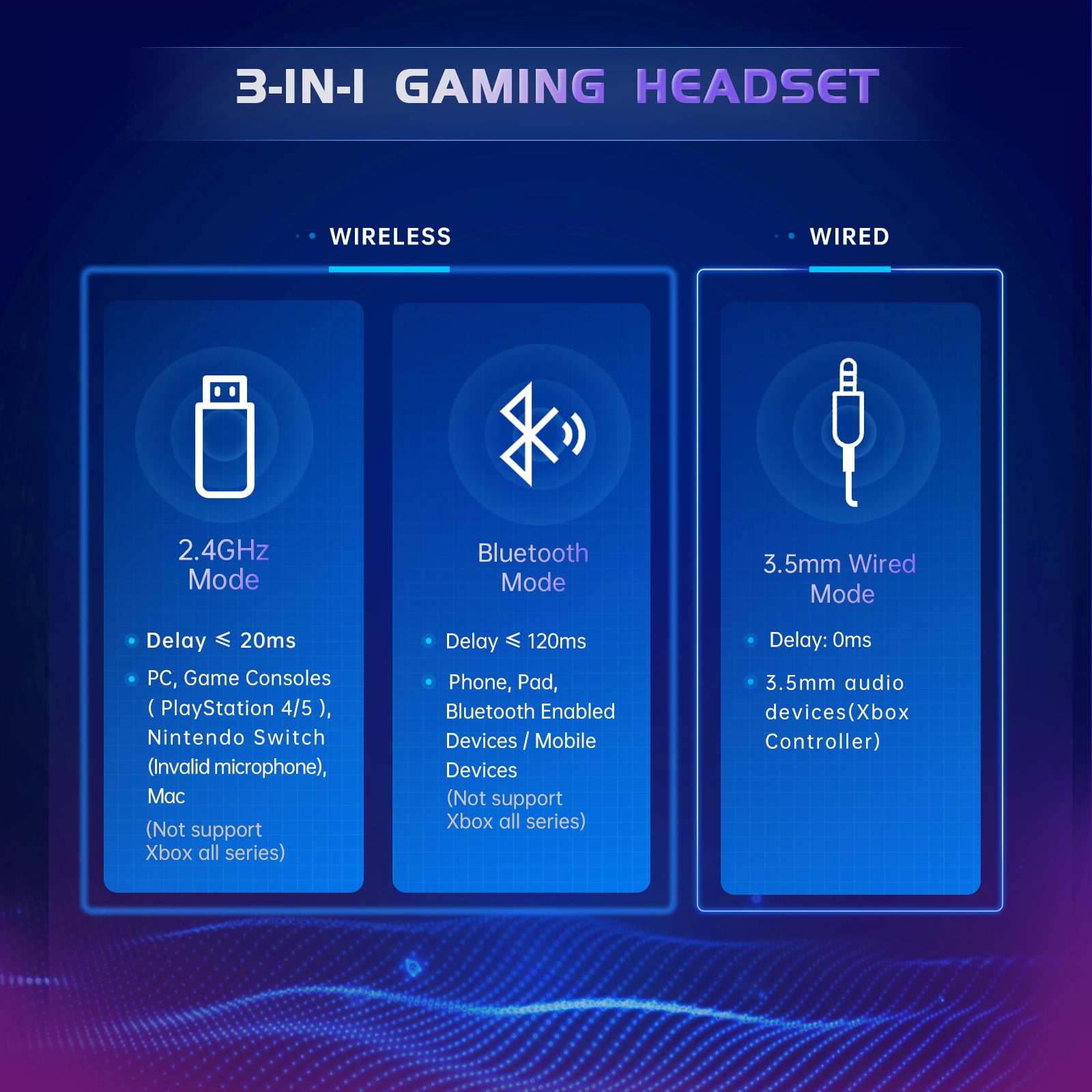 Artsic Wireless Gaming Headset for PS5, PC, Switch, Mac with Bluetooth 5.2, 2.4GHz USB Gaming Headphones with Detachable Noise Canceling Mic,Stereo Sound,3.5mm Wired Mode for Xbox Series,Pink