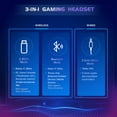 thumbnail image 4 of Artsic Wireless Gaming Headset for PS5, PC, Switch, Mac with Bluetooth 5.2, 2.4GHz USB Gaming Headphones with Detachable Noise Canceling Mic,Stereo Sound,3.5mm Wired Mode for Xbox Series,Pink, 4 of 8