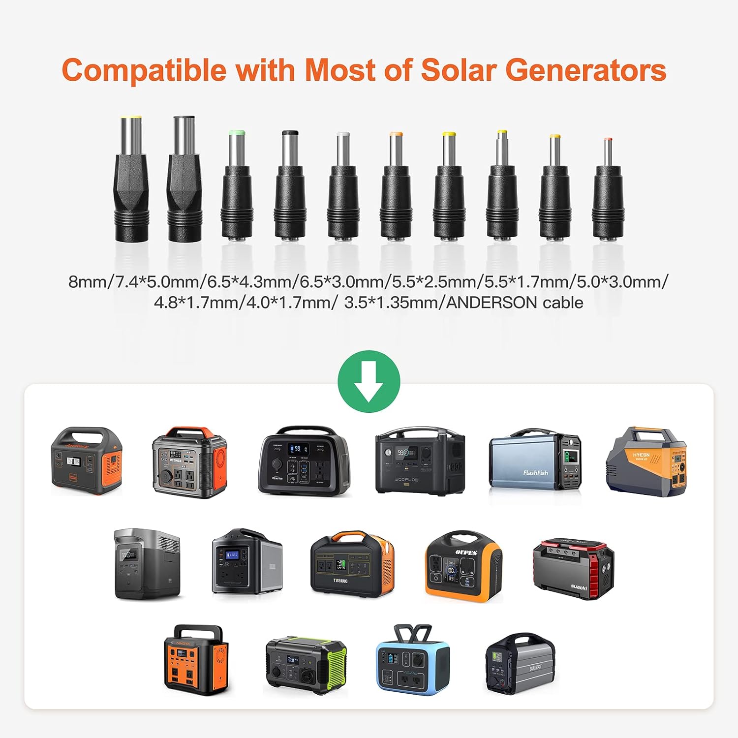 SOLUPUP 100W Portable Solar Panel, Waterproof Foldable Solar Panel Power Backup, Solar Charger for Power Station RV Camping Off Grid