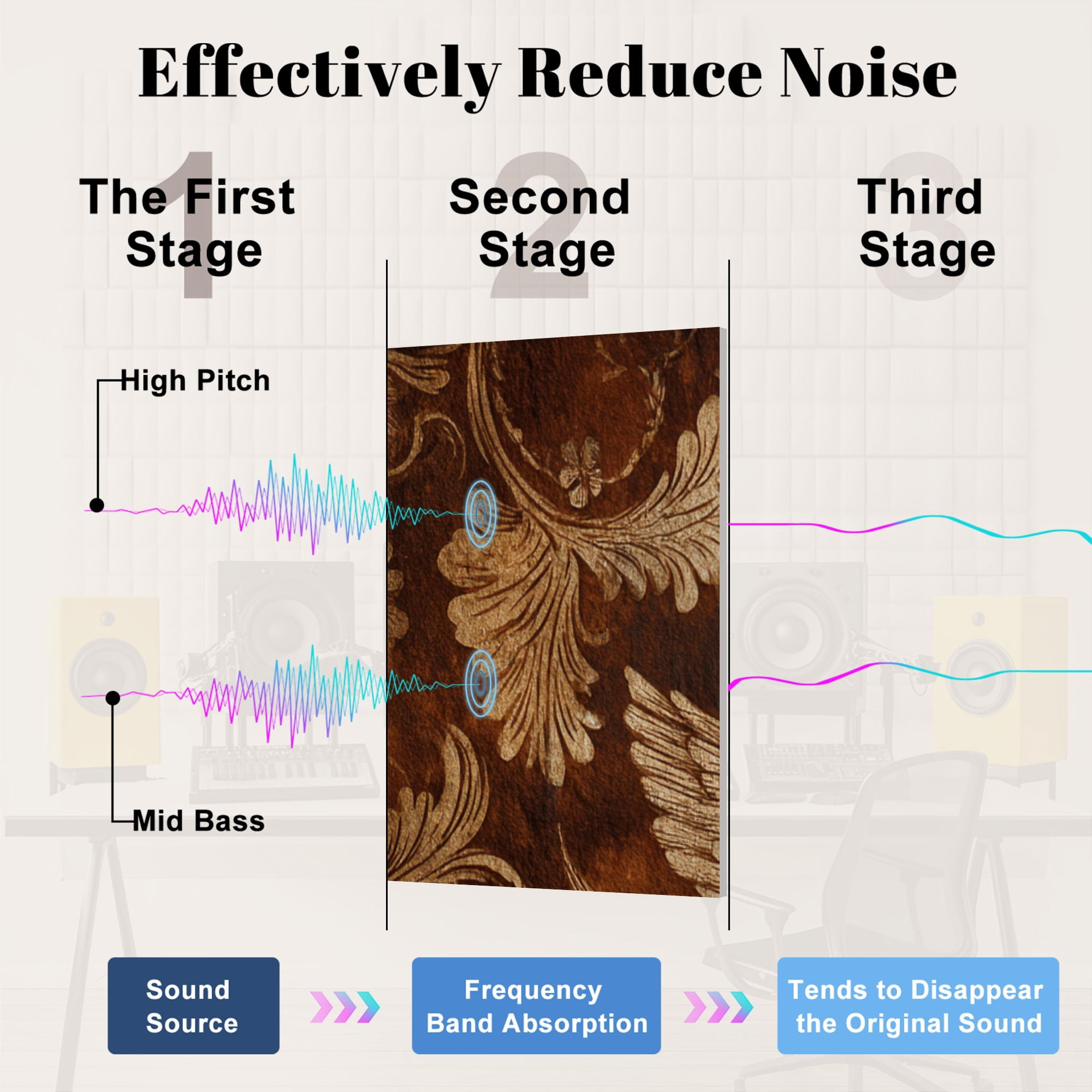 8 Pack Art Acoustic Panels Sound Absorbing Vintage Textured Romantic Swan Couple Victorian Framed Swan Art Decorative Soundproof Wall Panels Self Adhesive for Studio Home Office 48"x32"