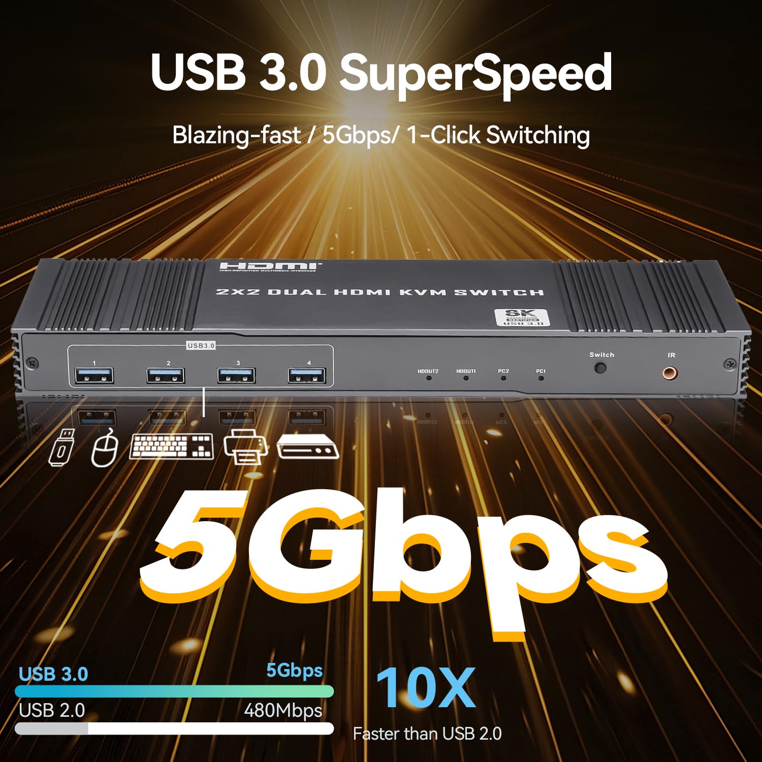 8K Dual HDMI KVM Switch 2 Monitors 2 Computers 8K@60Hz/4K@144Hz,Support 2 Computer Dual Monitors and 4 USB 3.0 Devices,Share Keyboard Mouse Printer with IR Controller