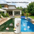 thumbnail image 4 of EcoNovi C900 Pool Filter Cartridges Compatible with Hayward C900, Replacement for Pleatco PA90, Hayward CX900RE, Unicel C-8409, 90 sq.ft, 4 of 8