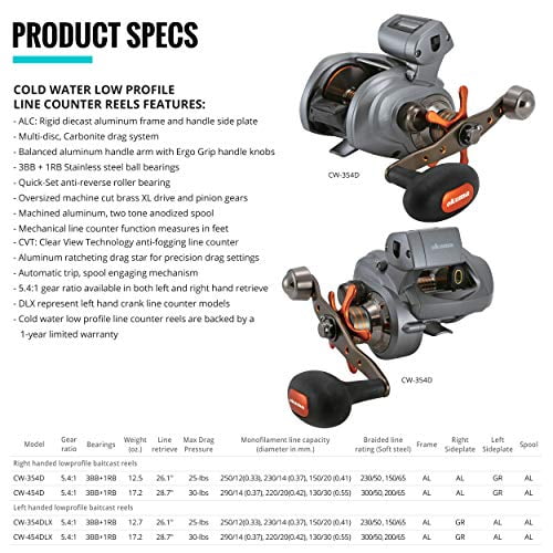 Right vs left hand reel handle setup - how much does it really