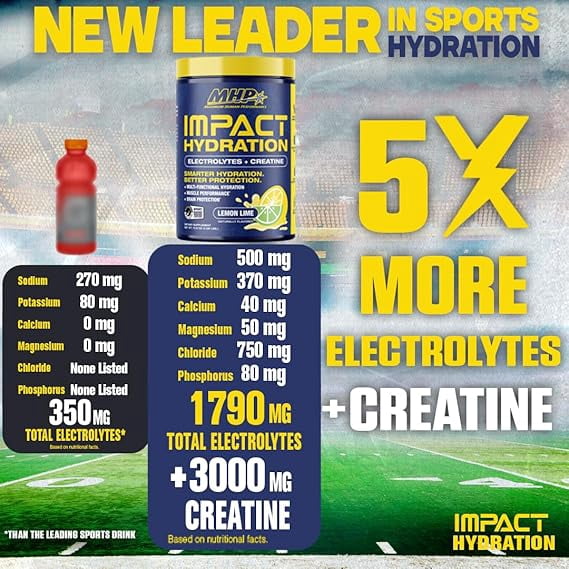 MHP Impact Hydration Electrolyte Creatine Sports Drink Mix, No Artificial Sweeteners or Colors, Performance, Recovery, Concussion Protection, Lemon Lime, 30 servings