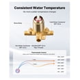 thumbnail image 5 of Tub and Shower Faucet Set, 5 Inch Rainfall Shower Head, Bathtub Spout, 8-Setting Adjustable Spray, Single Handle, Brass Valve, Gold, 5 of 9