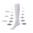 thumbnail image 2 of 4 Pairs Copper Compression Socks for Women & Men Circulation 15-20 mmhg - Better Blood Flow, Swelling, Best Support for Medical, Running, Nursing, 2 of 7
