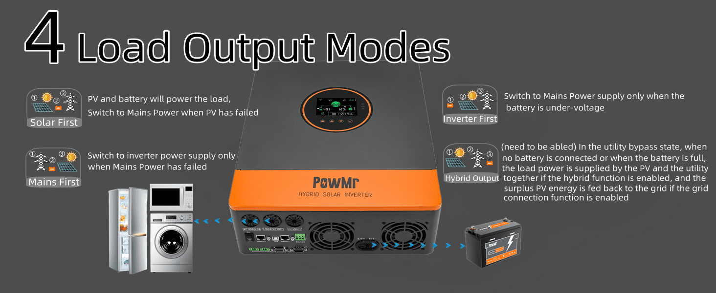 5000W Split Phase120V 110V AC Grid Tie 48V All In One Hybrid Inverter Built 100A MPPT Solar Charger Max Parallel 6 Inverters