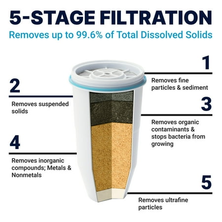 ZeroWater 5-stage water filter replacement - 8 pack