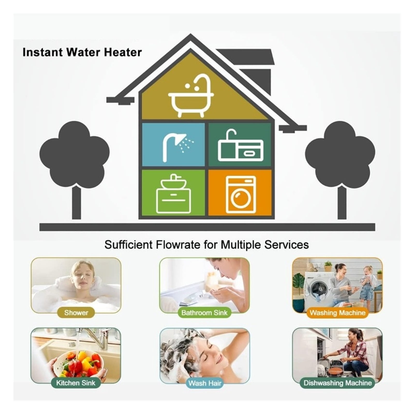 Electric Tankless Hot Water Heater,18kW On Demand Instant Water Heater , Self-Modulation Point Of Use Hot Water Heater ,Safety Protections