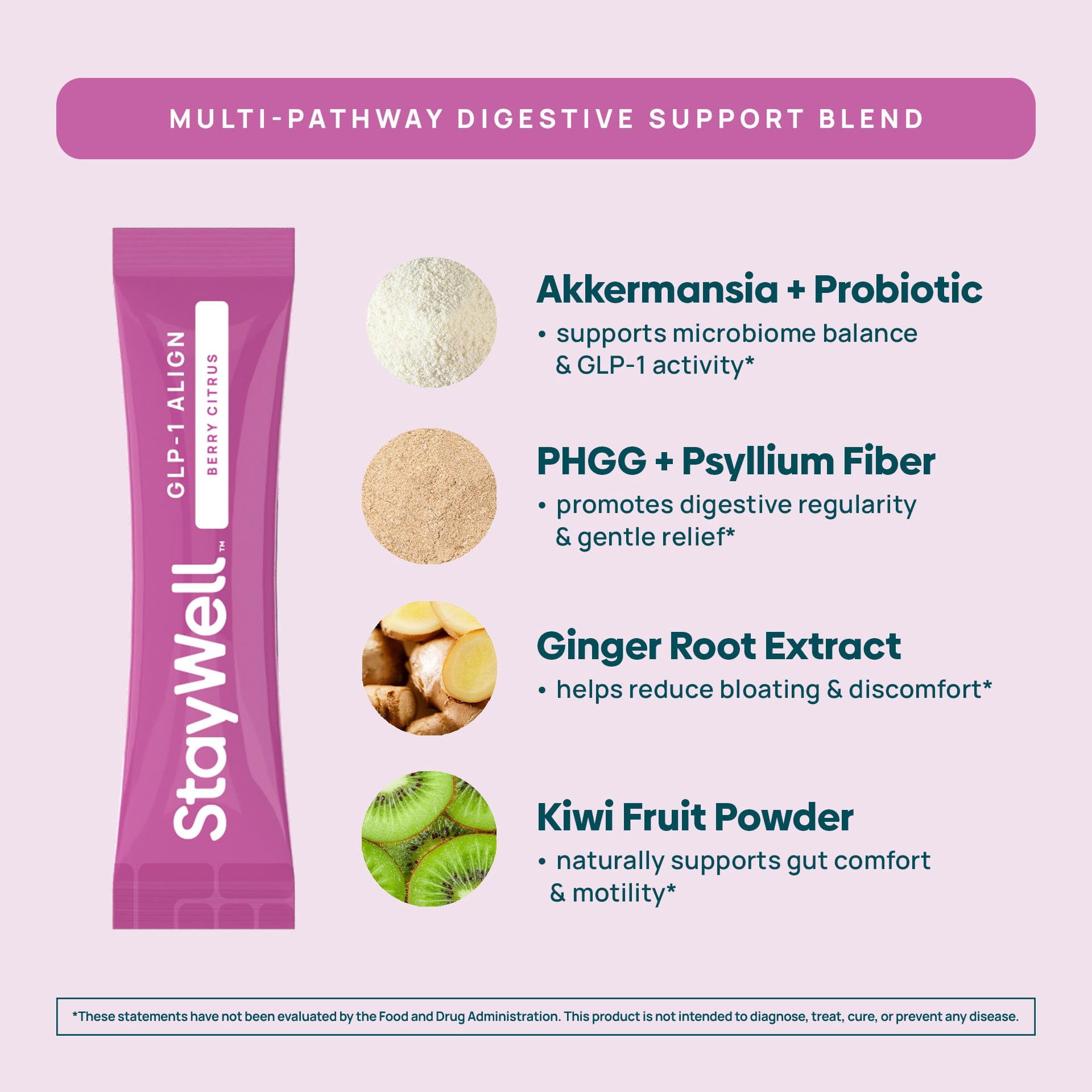 Stay-Well Naturals GLP-1 Probiotic | Akkermansia GLP-1 Supplement, Fiber GLP 1 Booster | Probiotic and Fiber Support with Inulin, Psyllium PHGG, and Soothing Ginger Extract - Berry Citrus 15 Ct.
