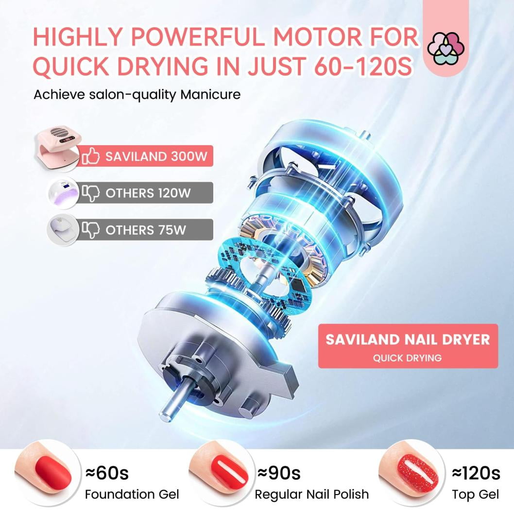 Tuscom Professional Nail Dryer for Regular Polish & Dip Powder, Auto Sensor, Hot/Cold Modes, Large Space for Hands/Feet