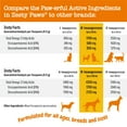 thumbnail image 4 of Zesty Paws Pure Wild Alaskan Salmon Oil Liquid Food Supplement for Dogs or Cats, 8 fl oz, Skin Care, 4 of 10
