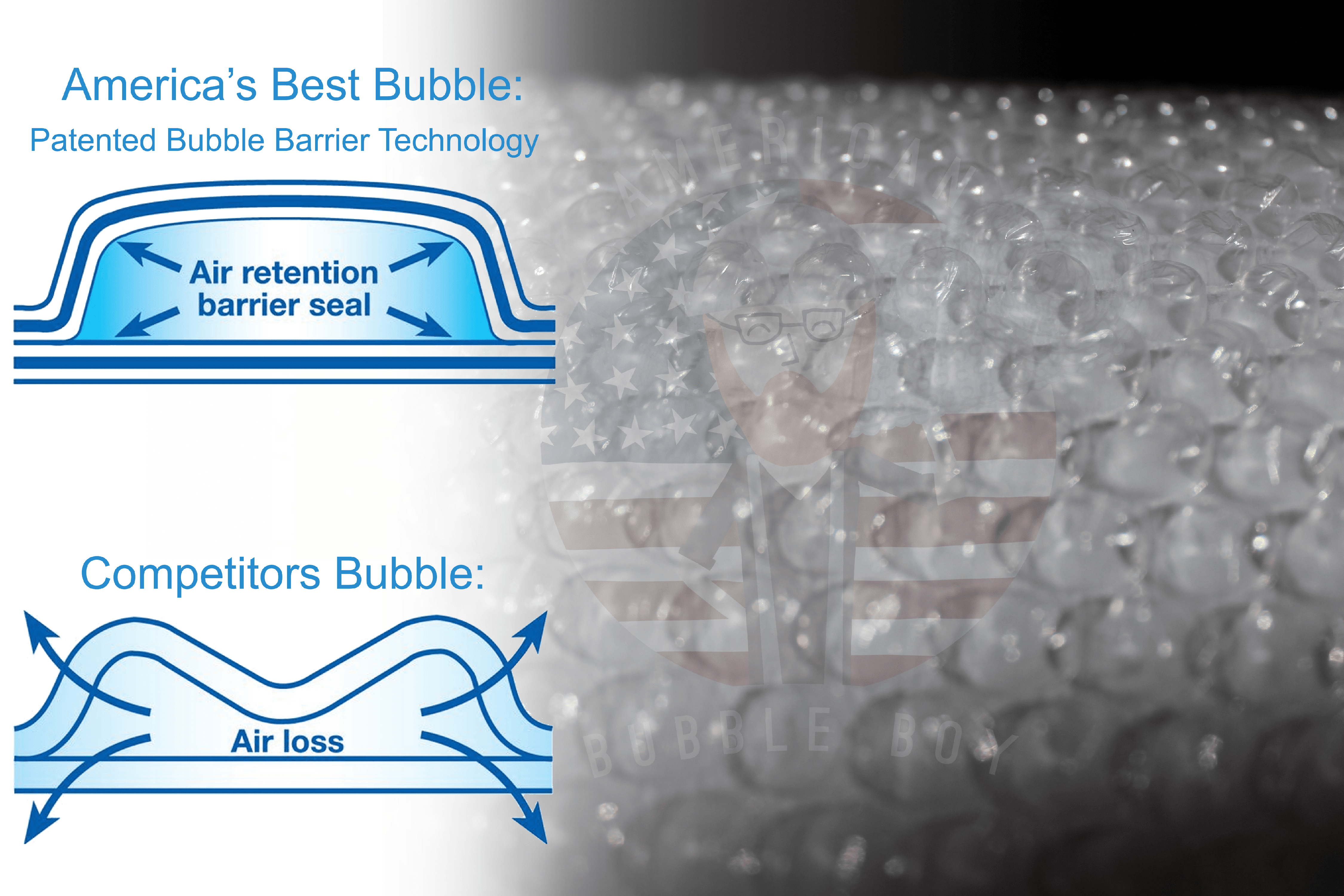 American Bubble Boy Bubble Wrap Bundle for Packing, Shipping and Moving - 700 Ft x 12 inches