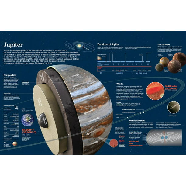 Infographic About Composition, Geography, Moons and Orbit of the Planet ...