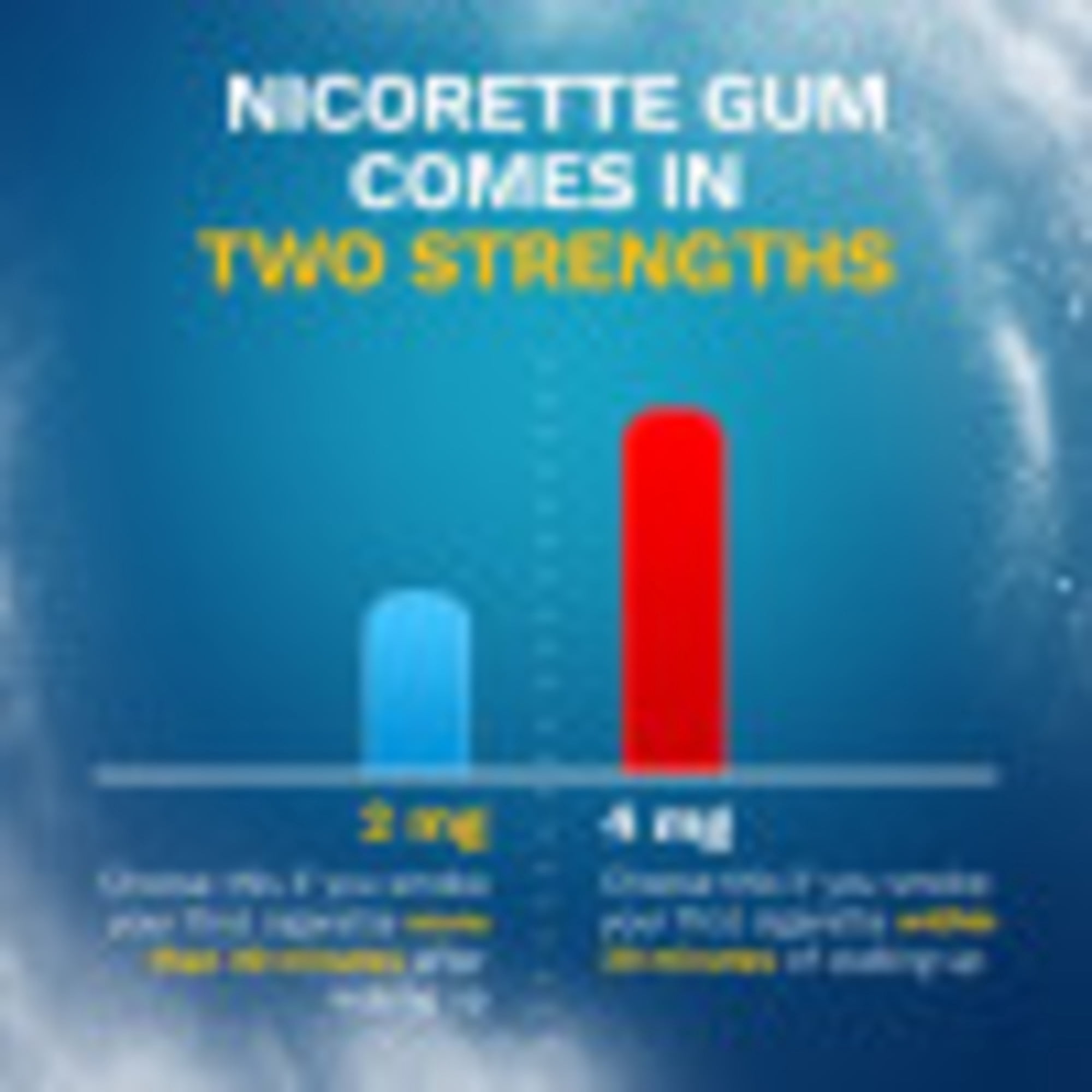 Nicorette Nicotine Gum to Stop Smoking, 4Mg, White Ice Mint Flavor - 160 Count + 20 Count Bonus