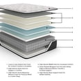 thumbnail image 7 of Signature Design by Ashley Elite Springs Plush 14-Inch Full Mattress - Memory Foam & Wrapped Coils - Bed in a Box, 7 of 7