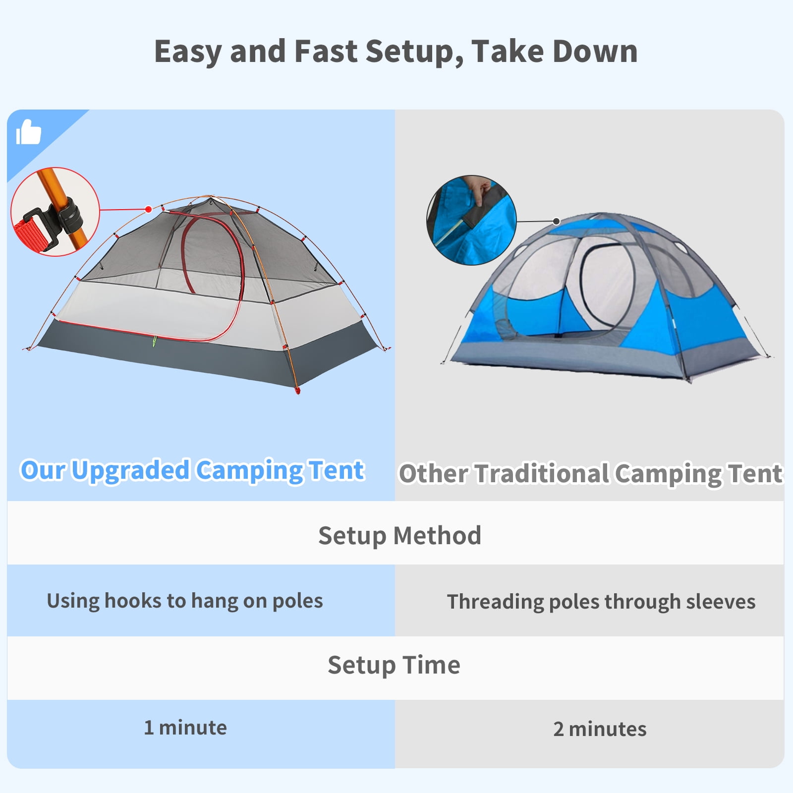 Night Cat Backpacking Tent 2 Persons with Aluminium Pole Camping Tent Adults Lightweight Rainproof Portable Easy Setup Two Doors Double Layers Hiking Mountaineering Outdoors 2.2x1.4m