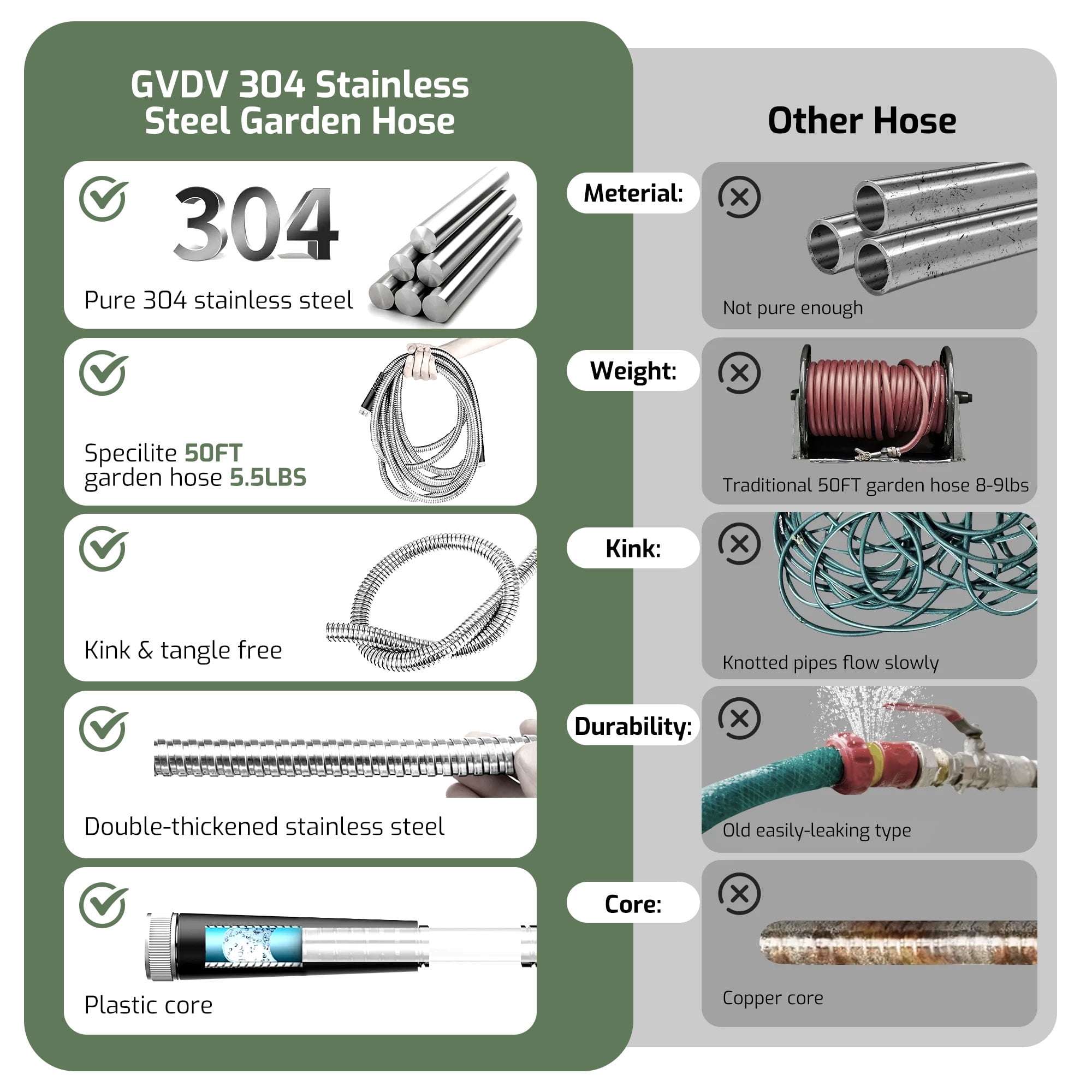 GVDV Garden Hose, 3/4 inch x 100ft Metal Water Hose with Spray Nozzle, Leak Proof, Tangle Free, 550PSI