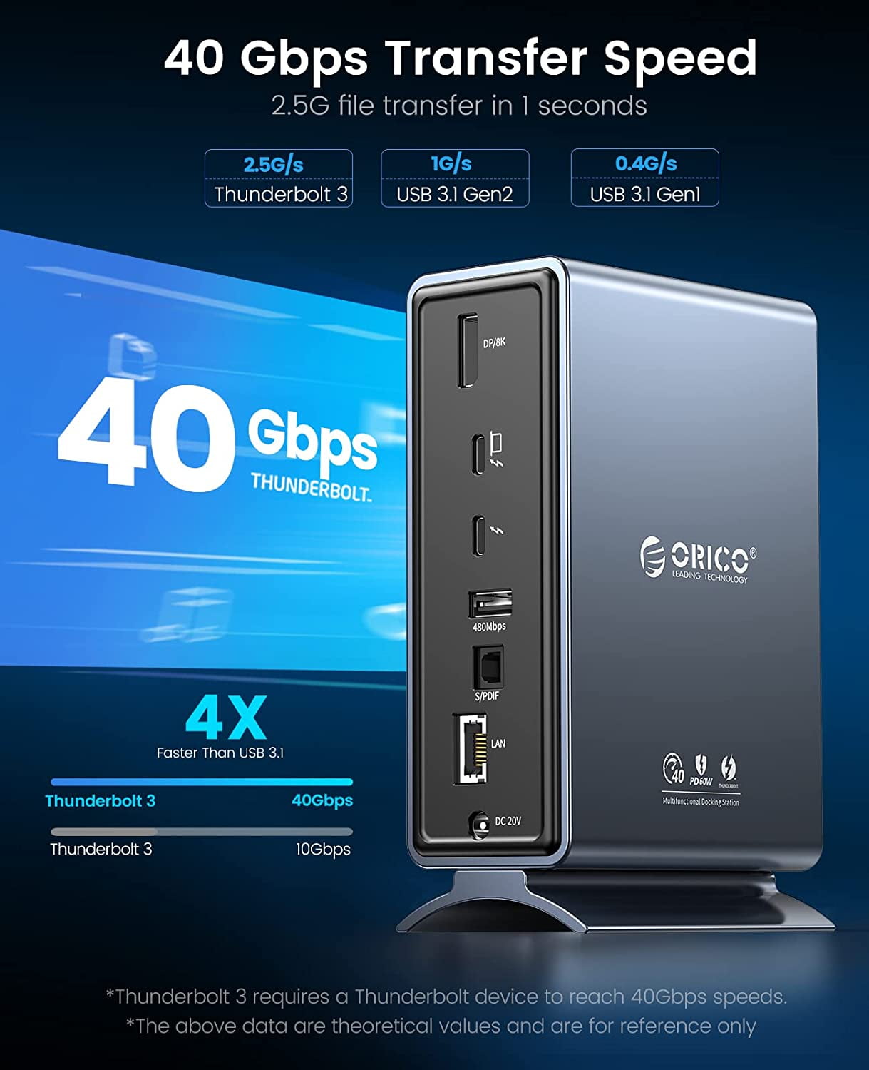 ORICO 15 in 1 USB C Docking Station Dual Monitor USB C Hub with Thunderbolt 3 Dock, Single 8K & Dual 4K Display, DP1.4, 3*USB 10G, Optical Out, SD/TF, Audio, RJ45 Docking Station for Macbook & Windows