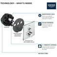 thumbnail image 6 of Grohe Grohtherm 291402430 Single Function Thermostatic Valve Trim in Matte Black, 6 of 7