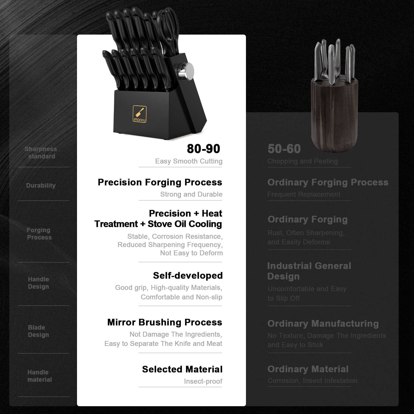 imarku Knife Set with Block, Sharp Knife Set with Built-in Sharpener, Stainless Steel Kitchen Knife Set with Non-Slip Ergonomic Handle, Dishwasher Safe, 14 PCS Professional Knife Set for Gift, Black