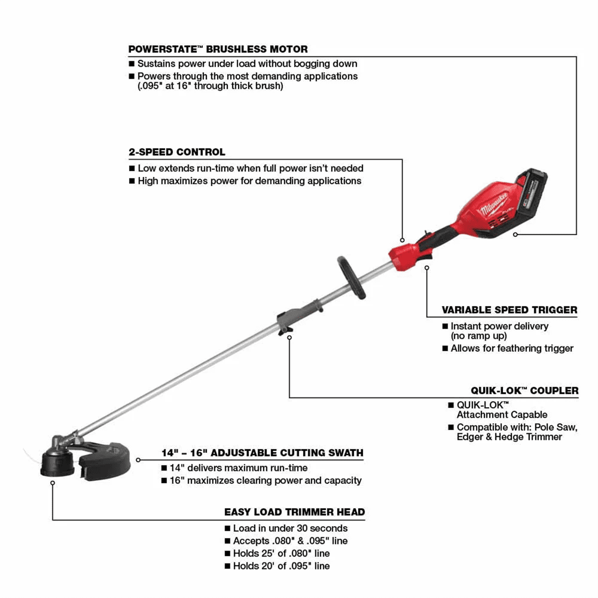 Milwaukee 2825-21ST M18 String Trimmer Kit w/ QUIK-LOK Attachment Capability