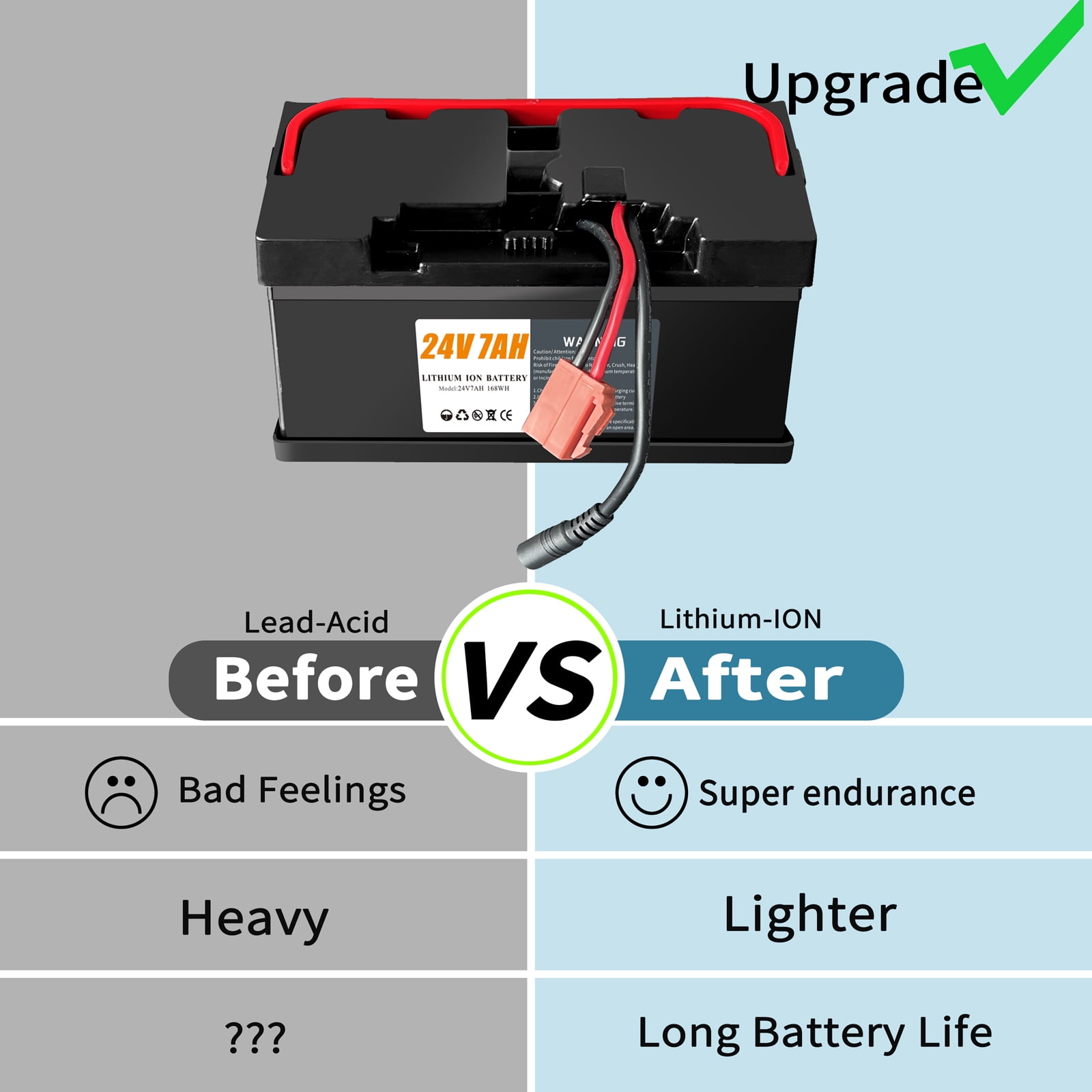 24V 7Ah Lithium battery for 24V UTVs Ride- On Cars & Toys , Lightweight & Long-Lasting, with 2A Fast Charger