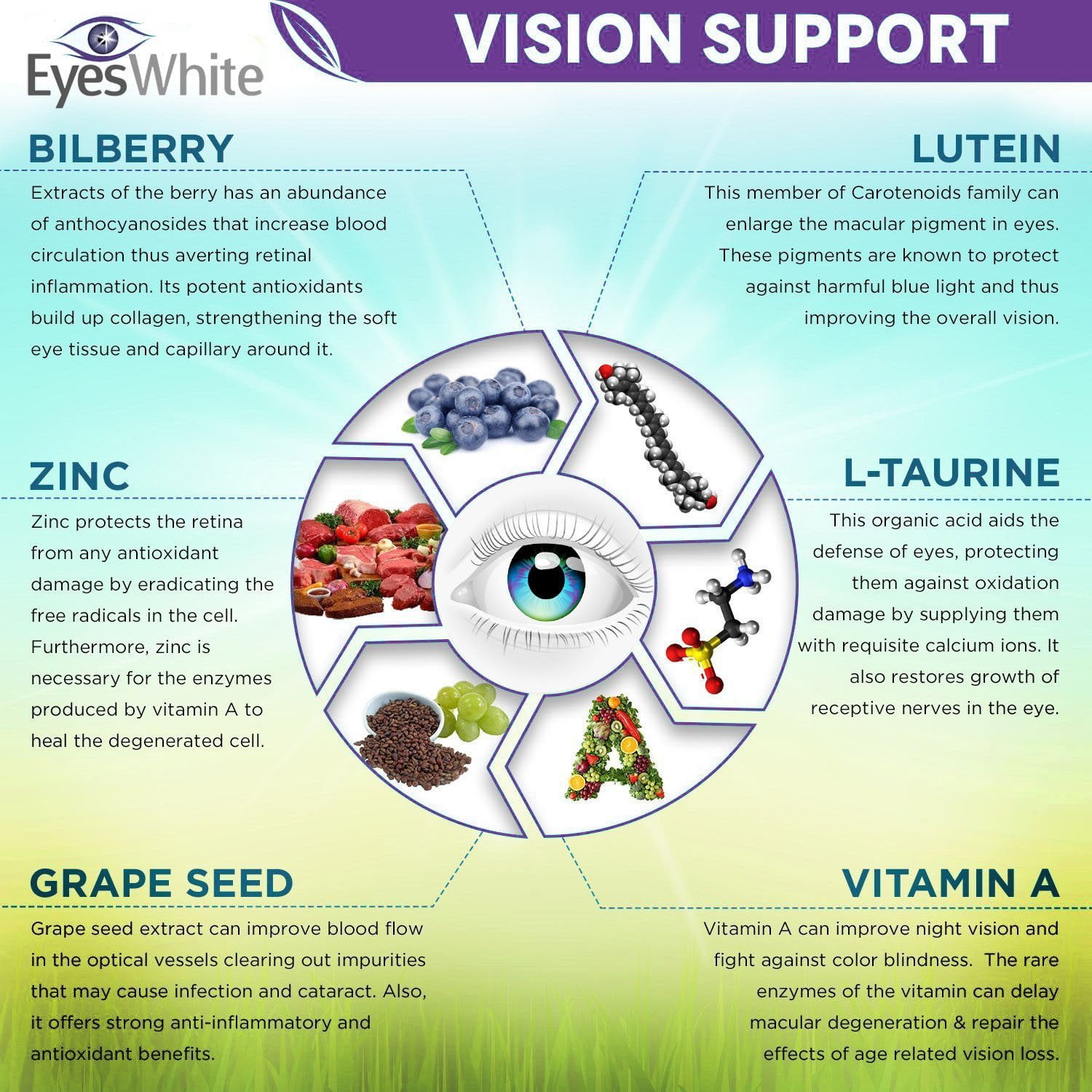 Vitamins For Whiter Eyes werohmedia