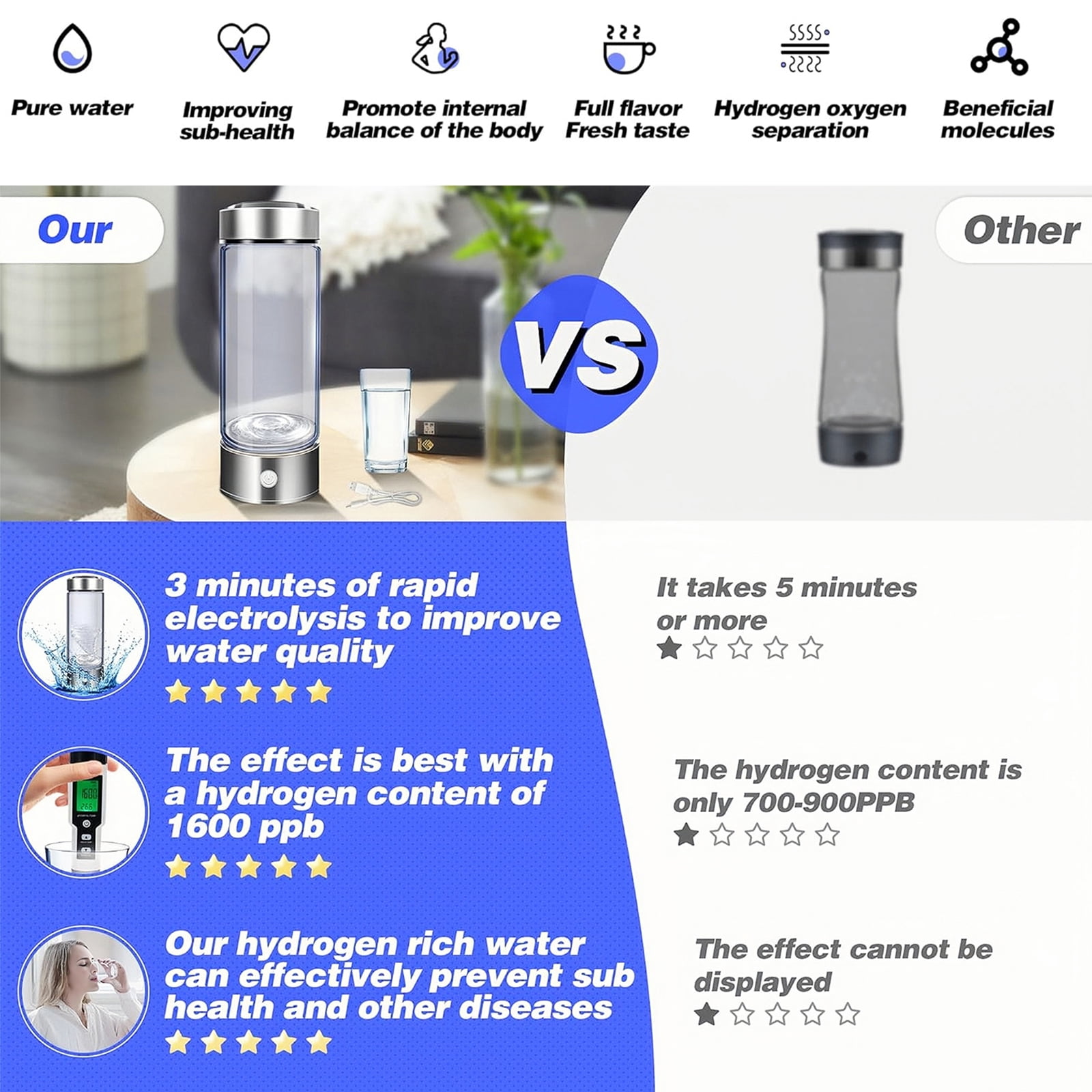 BITOUSHI Hydrogen Water Bottle Portable Hydrogen Water Ionizer Machine Hydrogen Rich Water Cup Generator with New SPE PEM Technology Water Glass for Office Home Travel Drinking - Silver