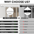 thumbnail image 6 of HEI! DEAR 1" Matte White Round Ball Adjustable Single Curtain Rod for Windows,30-60", 6 of 7