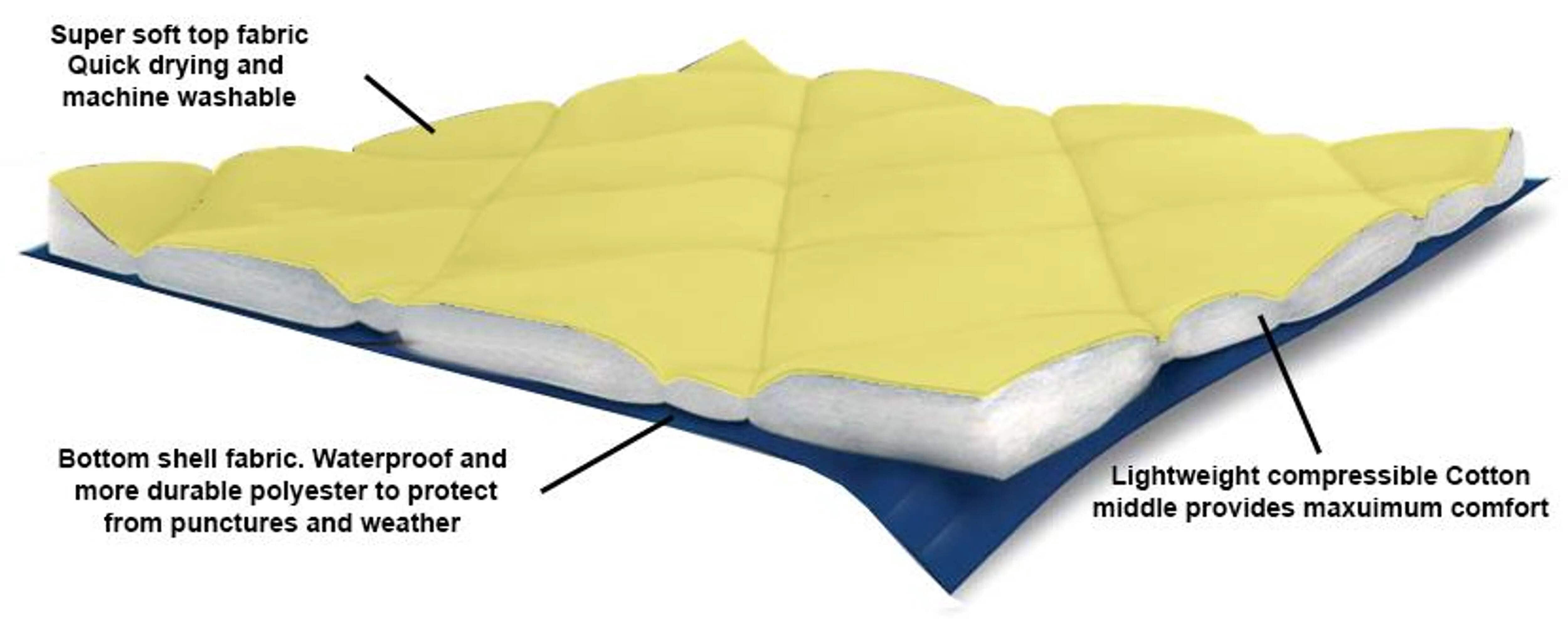 Alpha Pak - Adventure Compressible Waterproof Dog Sleeping Mat