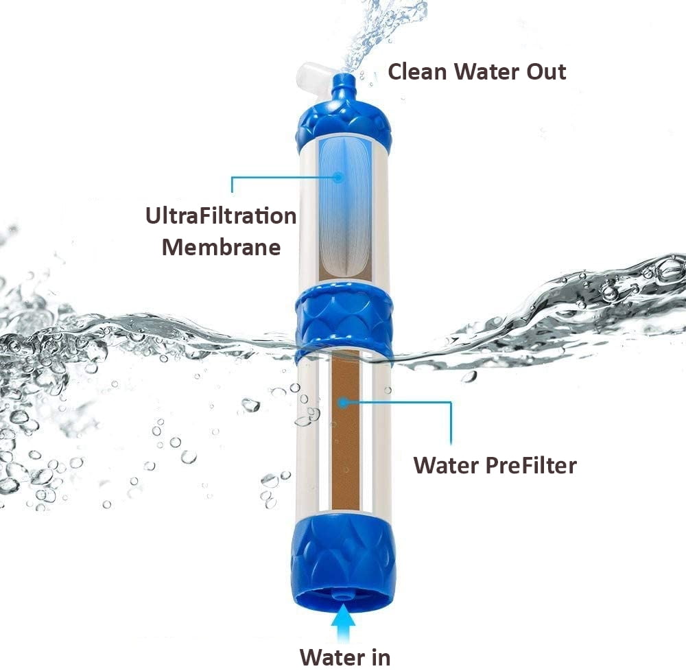 Breeze Water Filter Straw for Survival- Patented Design, Multiple Filtering  Options! Hollow Ultra-Filtration Membrane, Transform Contaminated Water 