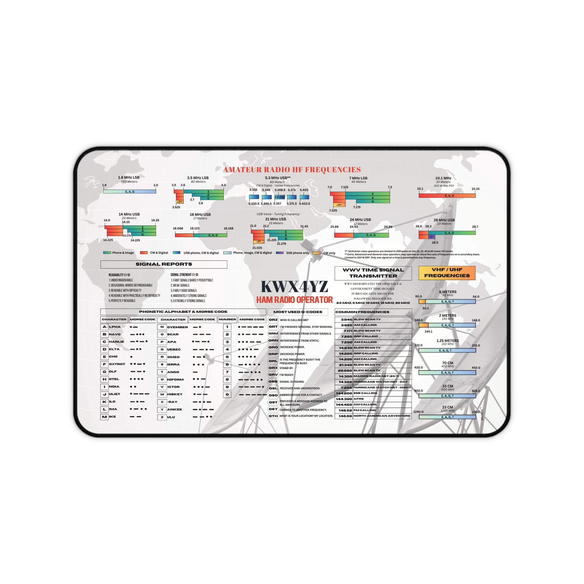 Personalized Ham Radio Desk Mat with Custom Callsign, Amateur Radio Band Plan Mouse Pad, Morse Code and NATO Alphabet, Gift for Ham Radio Operator