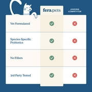 Fera Pets Feline Wellness Blend Powder - Cat Supplement - With Probiotics, Cranberry, Lysine & Taurine - 60 Scoops