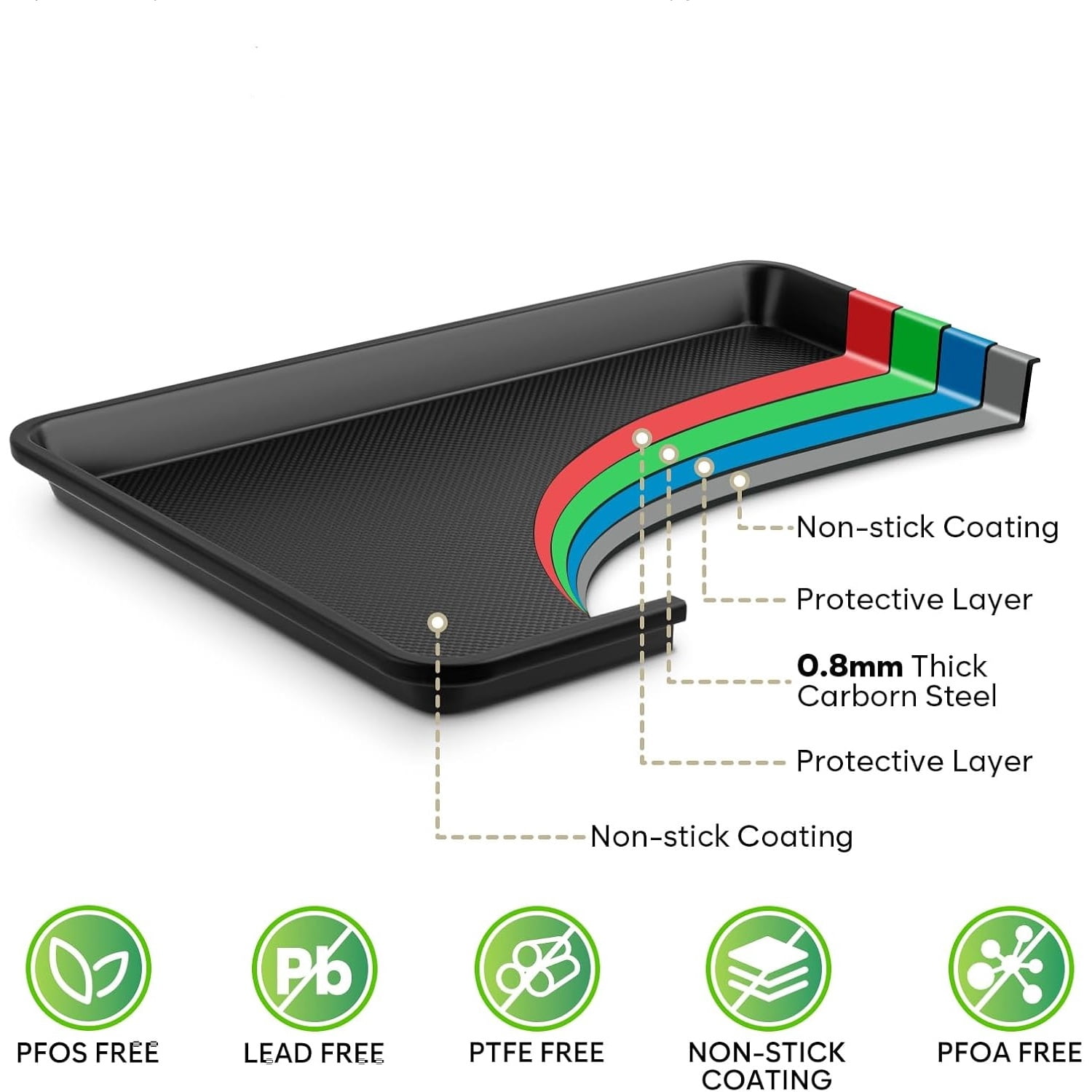 Nonstick Cookie Sheets for Baking with Cooling Rack Set of 4, 0.8mm Thick Heavy Duty Baking Sheets for Oven, Half/Quarter/Jelly Roll Pans Oven Trays, Baking Pan Set with Texture