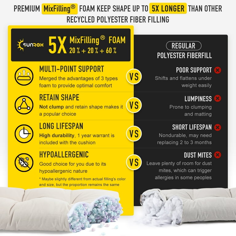 Sunrox Outdoor Bench Cushion, 48x16x4 inch, Memory Foam, Fade